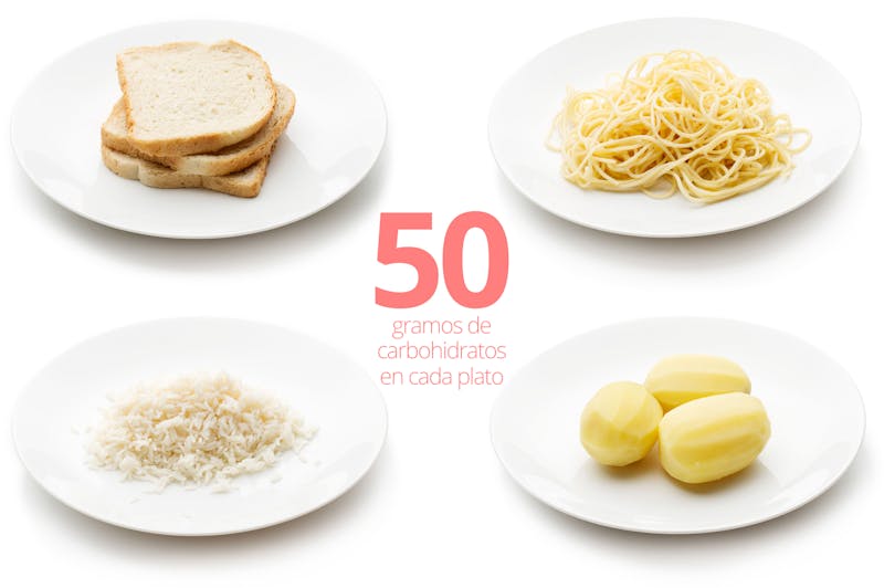 50 grams of carbs in bread, pasta, rice and potatoes
