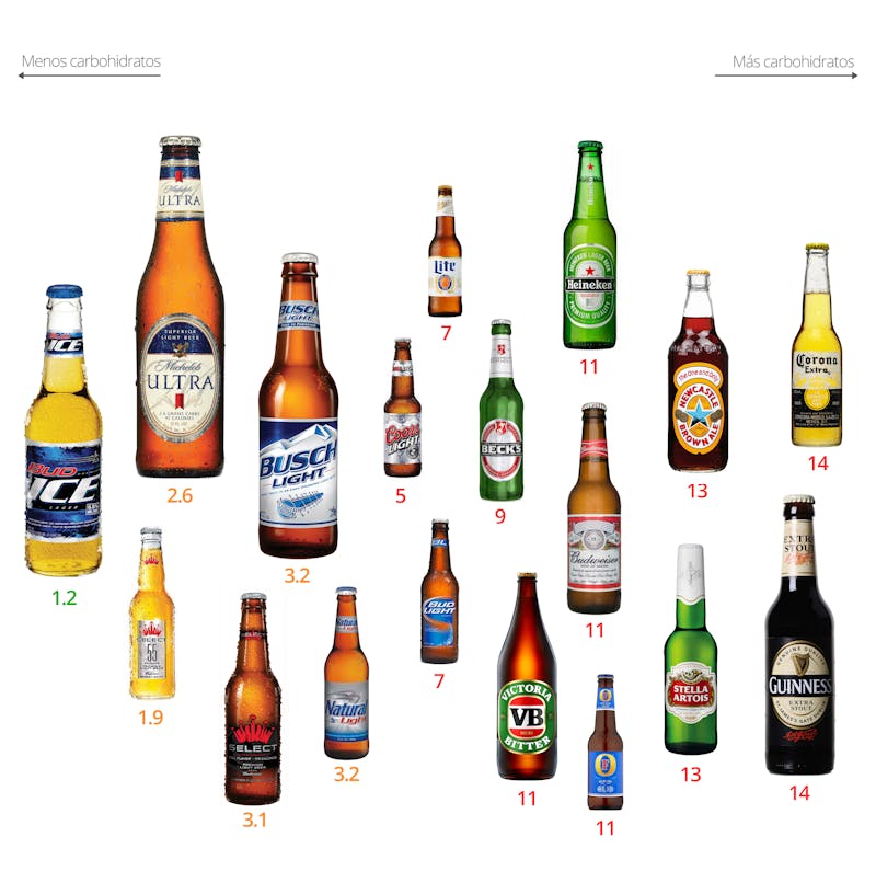 Guia Definitiva Alcohol Y La Dieta Cetogenica Diet Doctor
