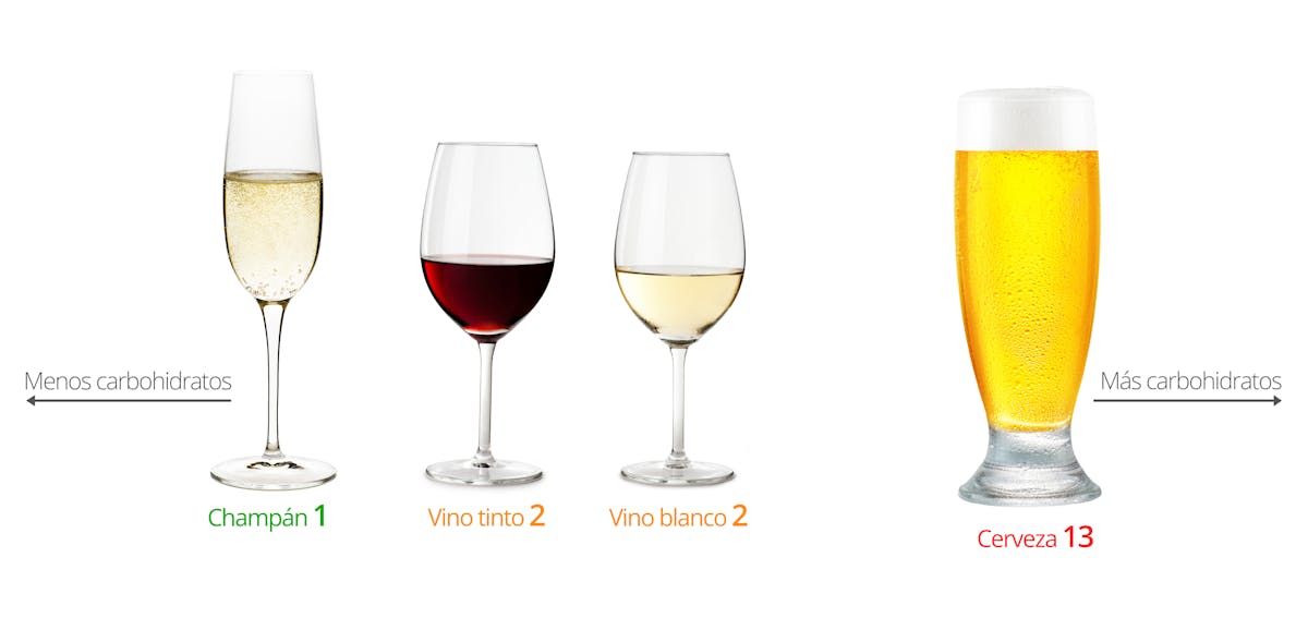 Can You Drink Wine On A Protein Diet Can You Drink Wine On A Protein Diet