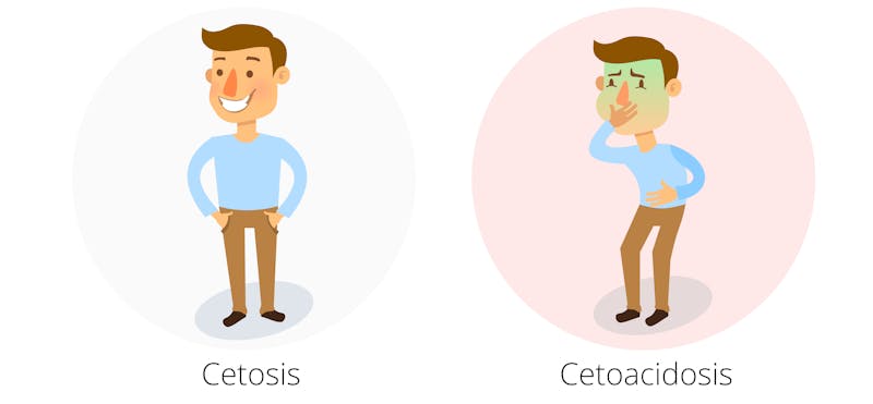 Por qué la cetosis causa micción frecuente?