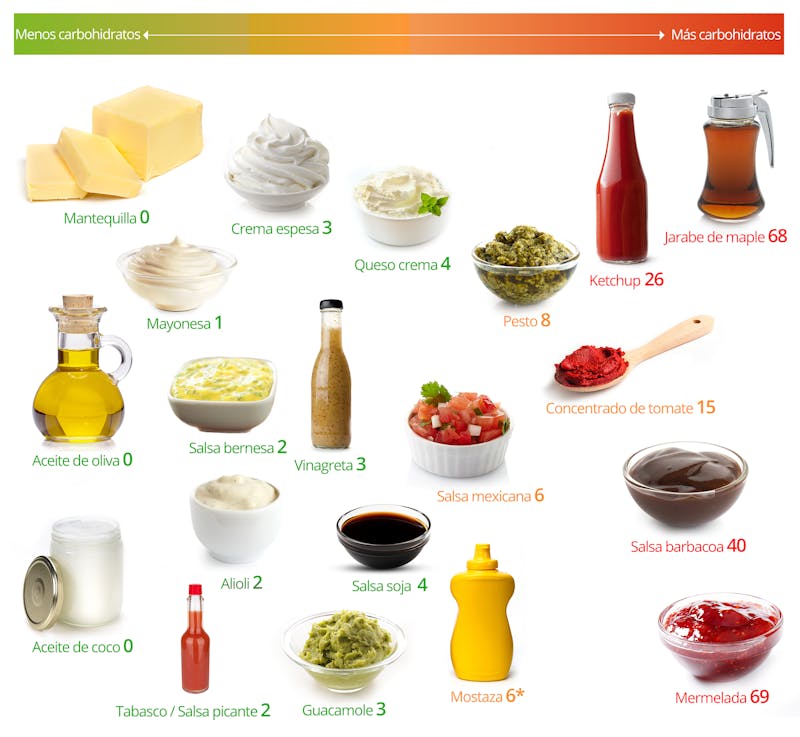 LC-Fats-Sauces-2_170506_es