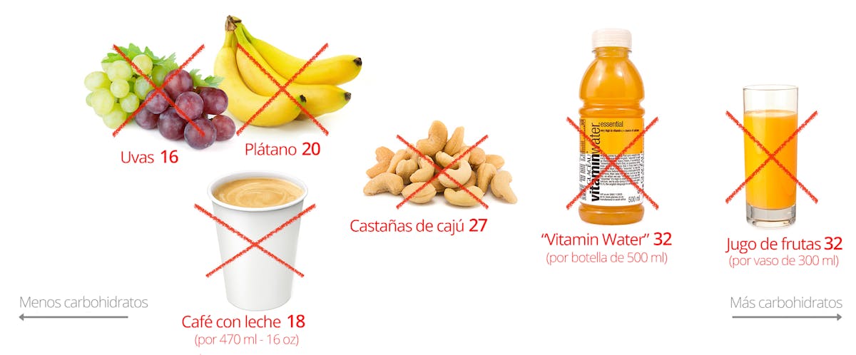 Low-carb snacks: common mistakes