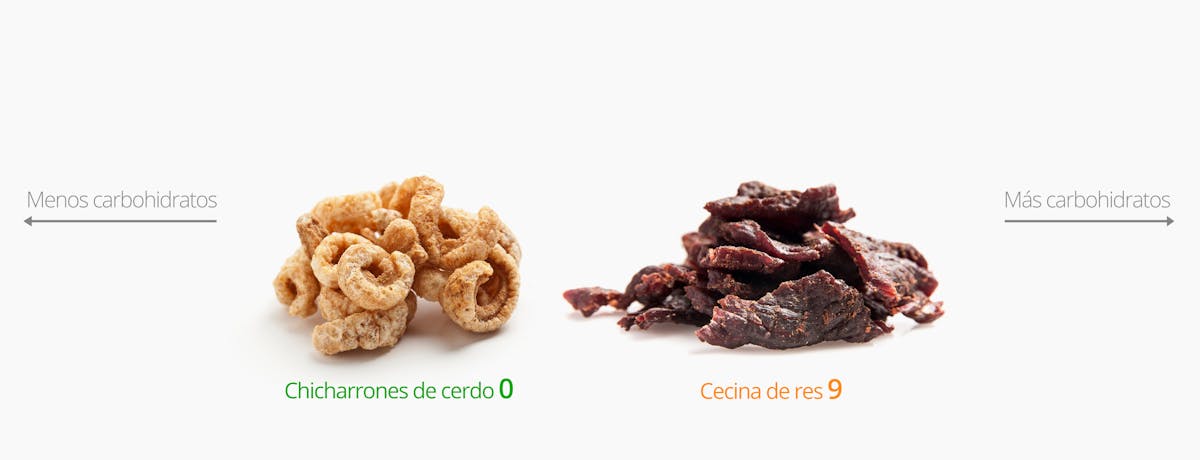 Low-carb snacks: pork rinds and beef jerky