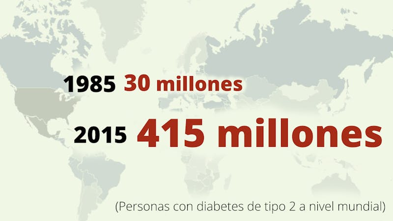 Diabetes en el mundo