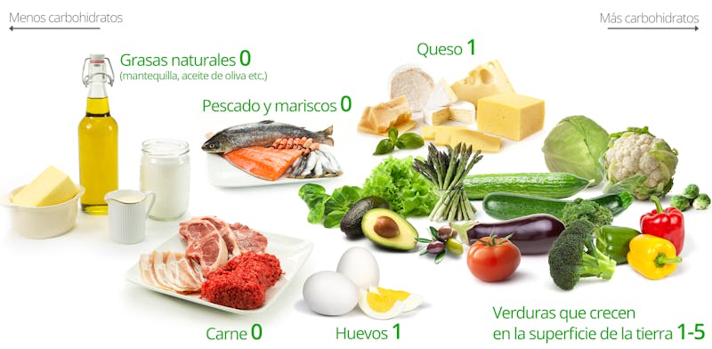 best food to eat for weight loss las vegas