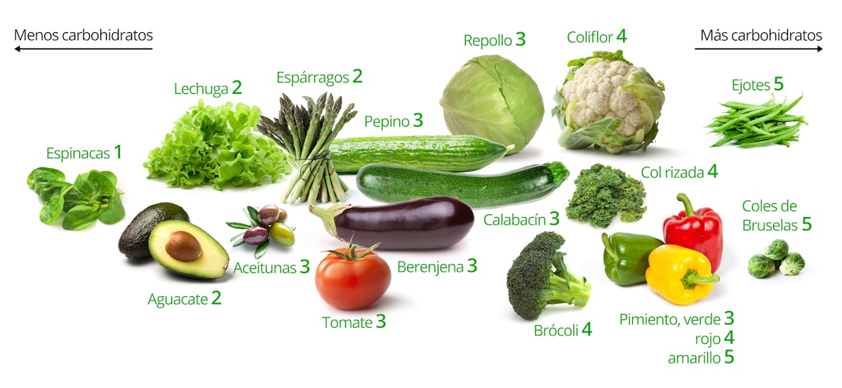 veggies_better_quality_bold_es