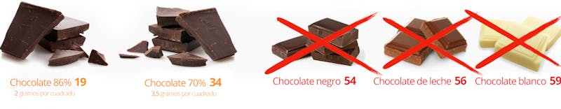 comer chocolate negro en la dieta cetosisgenica