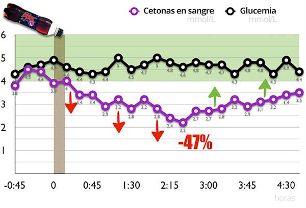 The Pepsi Max Test PM-test-ES