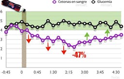 ¿Es mala la Pepsi Max para tu peso?