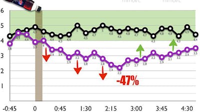 ¿Es mala la Pepsi Max para tu peso?