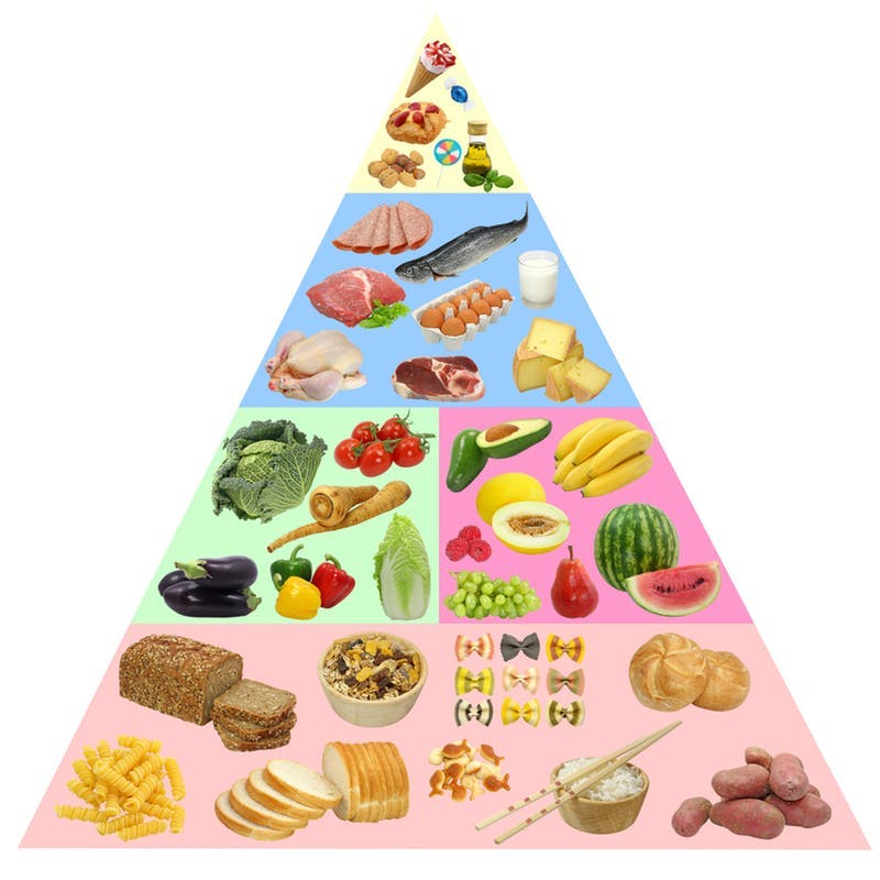 Pirámide alimentaria