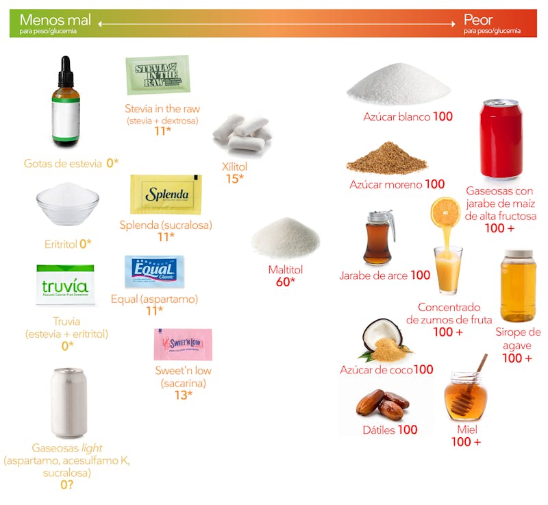 LC-Sweeteners_es_updated