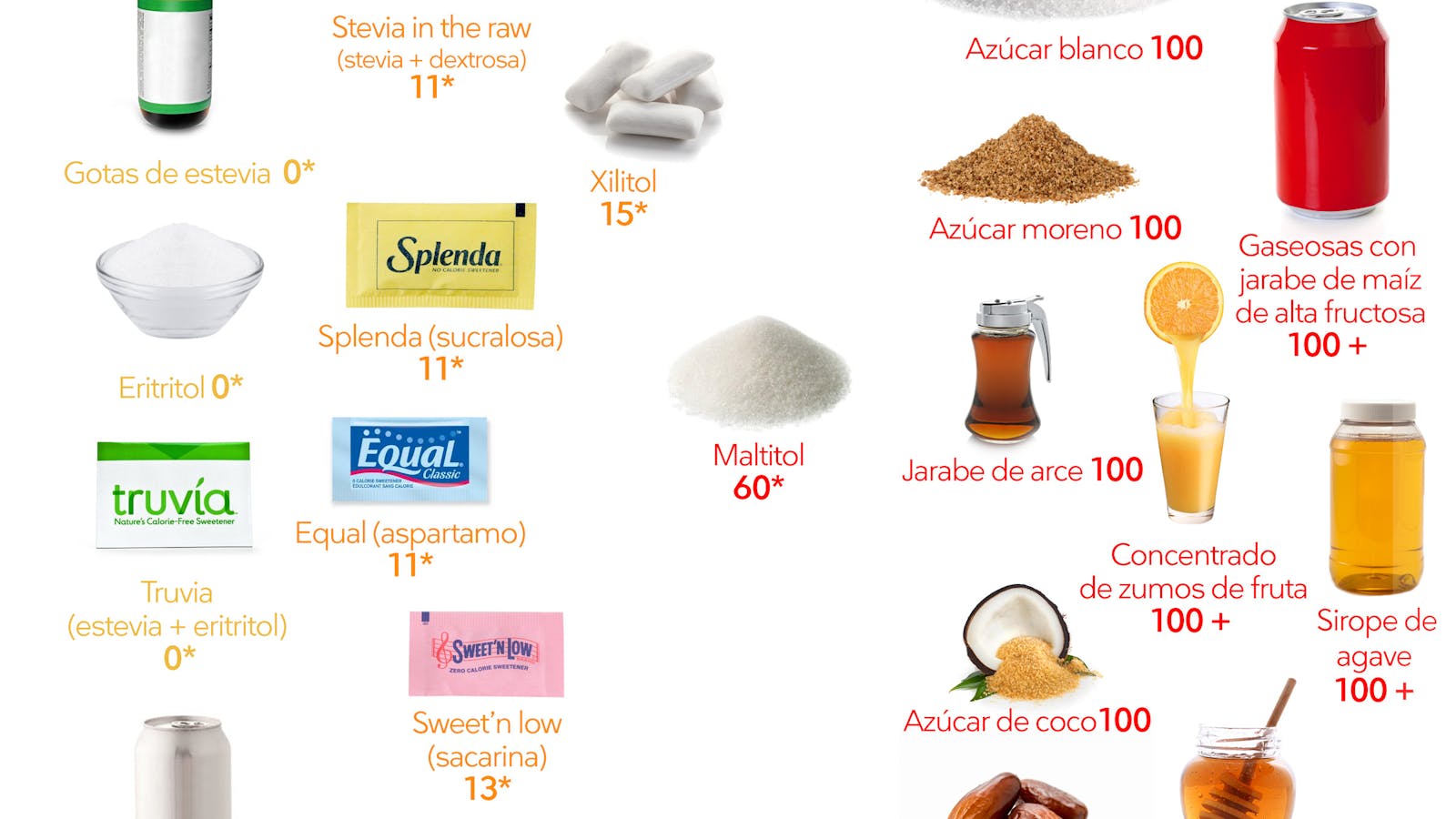 Los mejores alimentos altos en proteínas para perder peso - Diet Doctor