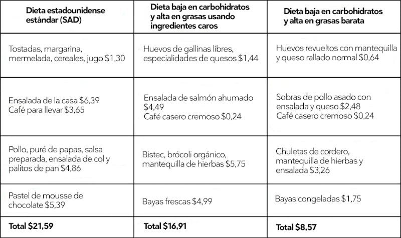 dieta para bajar de peso facil y economica