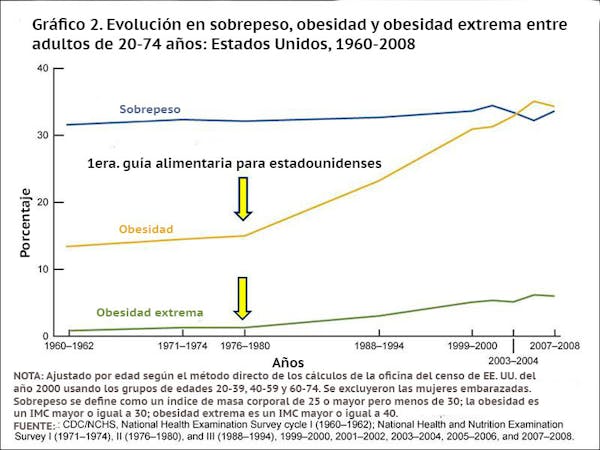 Gráfico obesidad