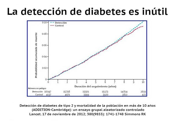 Gráfico detección de diabetes