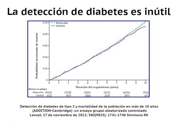 ¿Por qué los hipoglucémicos orales son ineficaces en el tratamiento de la diabetes tipo 1?