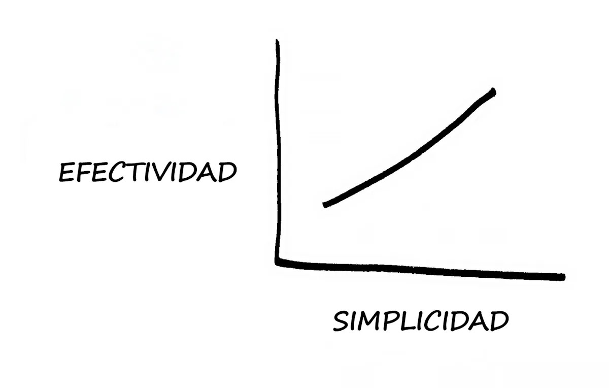 simplicidad
