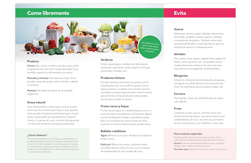 Lista de Alimentos Keto: Qué Comer y Qué Evitar –con PDF– Diet Doctor