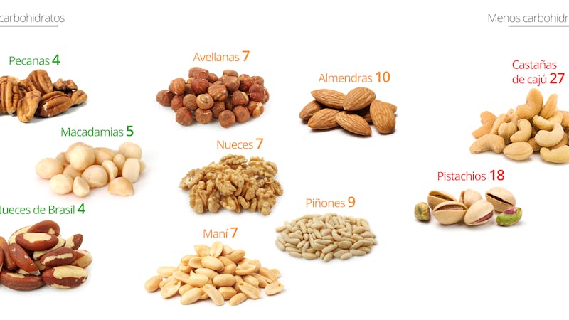 LC-Snacks–Nuts_es4