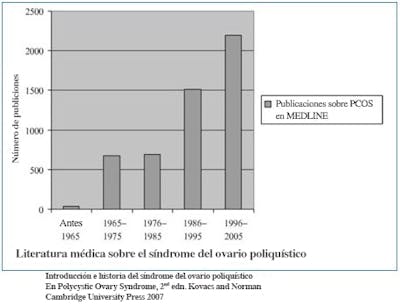 Publicaciones sobre SOP