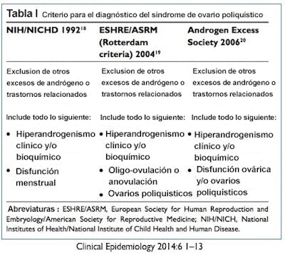Criterio de diagnóstico