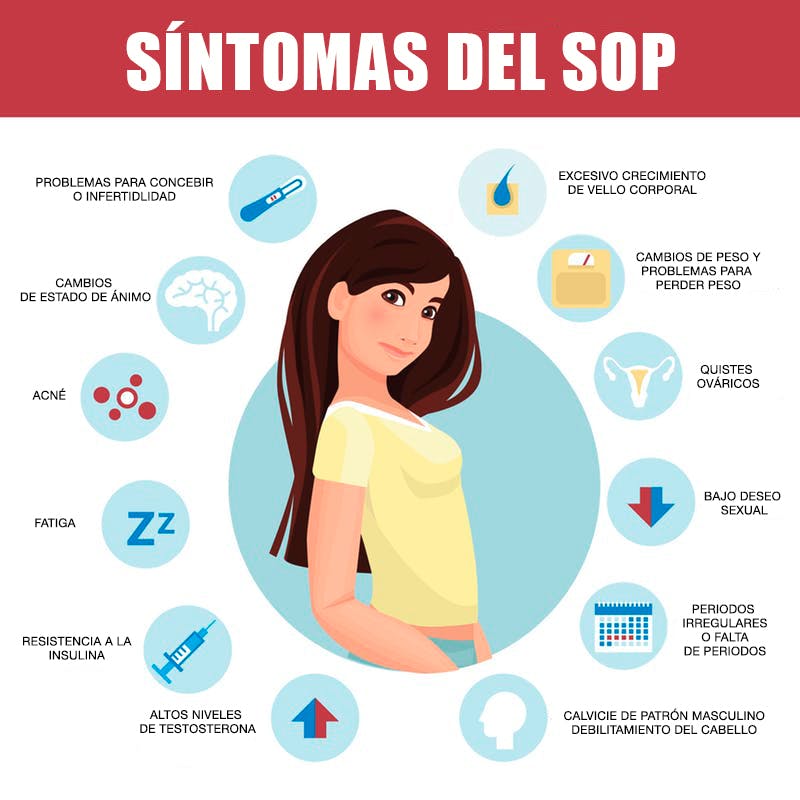 Síntomas del SOP