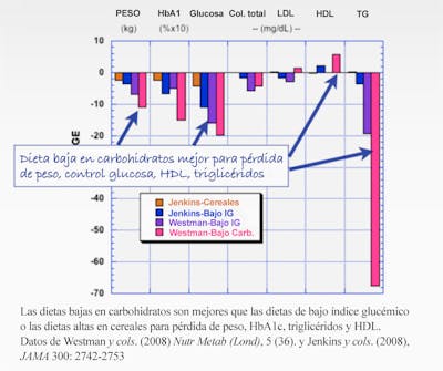 Comparación estudios
