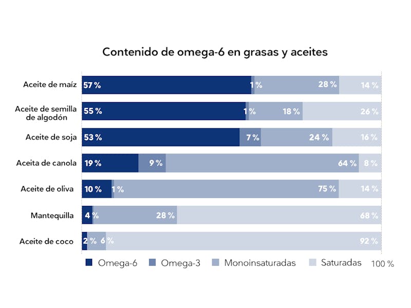Fatty acid Content blue.001