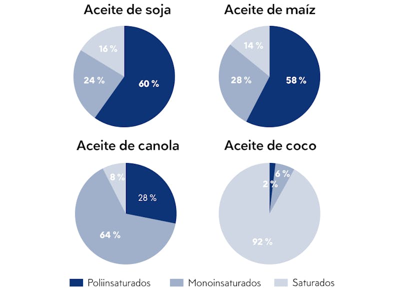 Fatty acid Content blue.002
