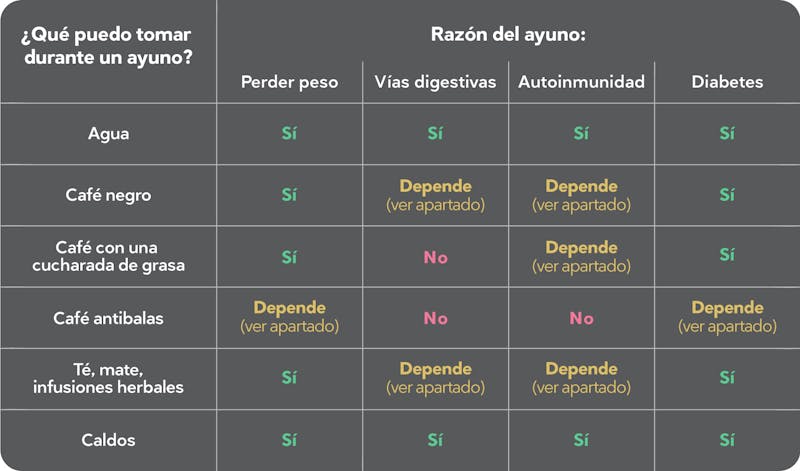 Tabla de azúcar en sangre en ayunas