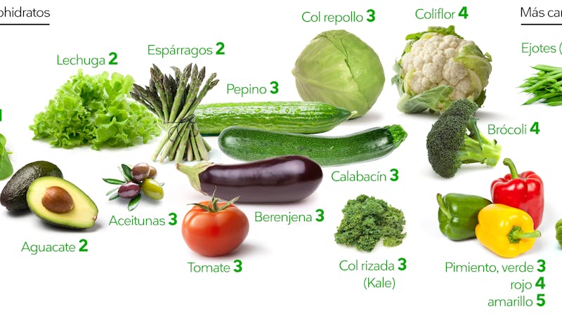 Verduras cetogénicas