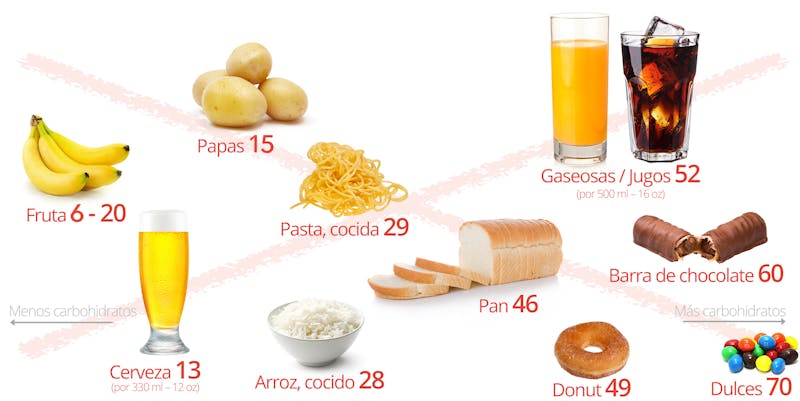 Dieta cetogénica – La guía keto más completa – Diet Doctor Dieta cetogénica – La guía keto más completa – Diet Doctor