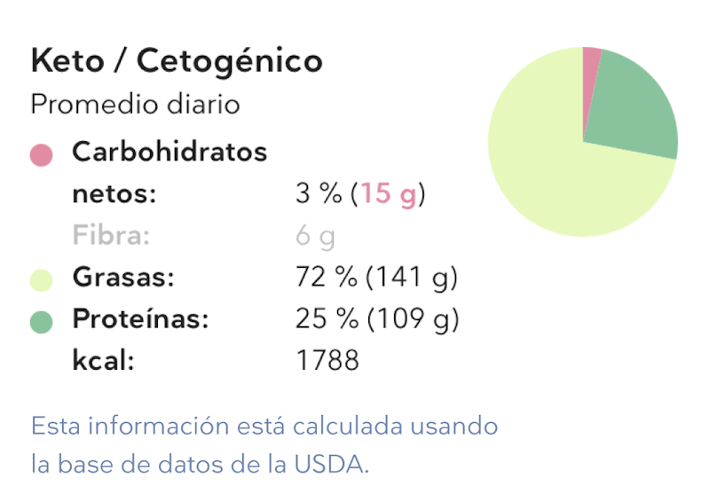 ES-nutricion-semana-1-movil-n