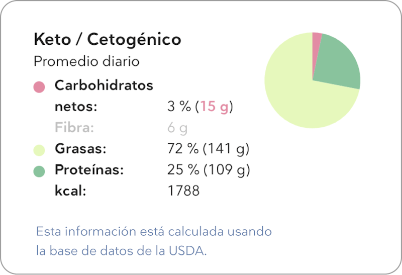 ES-nutricion-semana-1-nueva