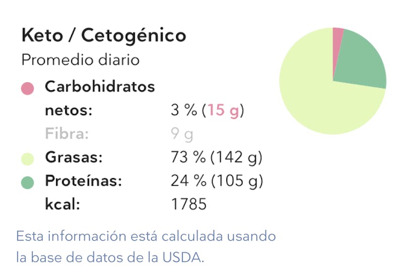 ES-nutricion-semana-2-movil-n