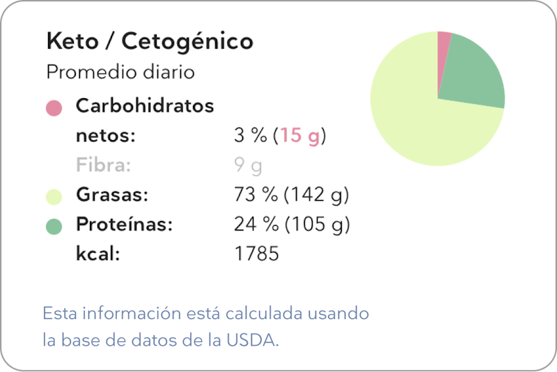 ES-nutricion-semana-2-nueva