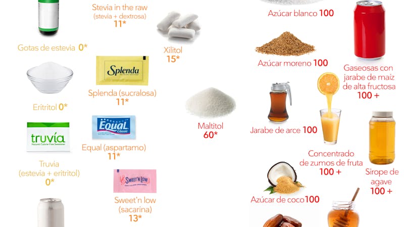 LC-Sweeteners_es_updated