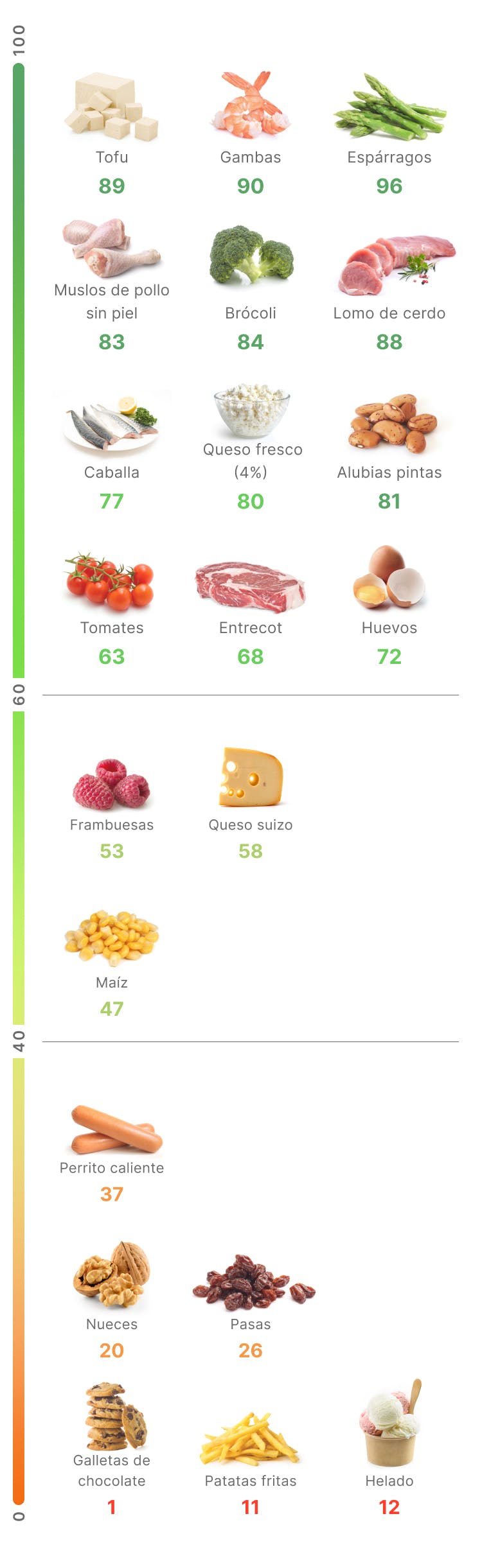 Higher-satiety foods mobile version