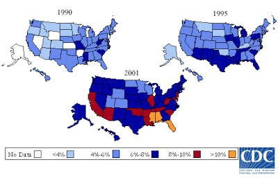 Diabetesprevalens USA