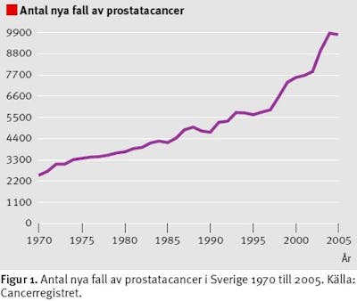 prostatacancer prostatacancer