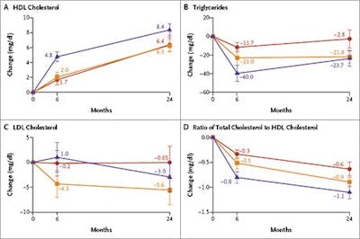 nejm-blodfetter nejm-blodfetter-liten