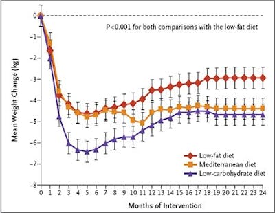 nejm-blodfetter nejm-vikt