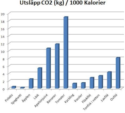 tomat-eller-oxfile1 tomat-eller-oxfile1
