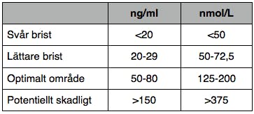 normal d vitaminnivå normal d vitaminnivå