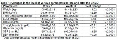 medelhavskost-resultat medelhavskost-resultat