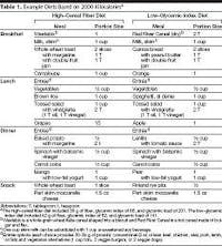 Vad grupperna åt. Vad grupperna åt.