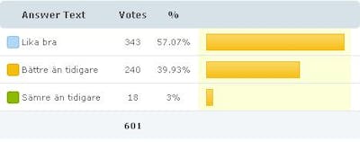 Smartare av LCHF-kost? Smartare av LCHF-kost?