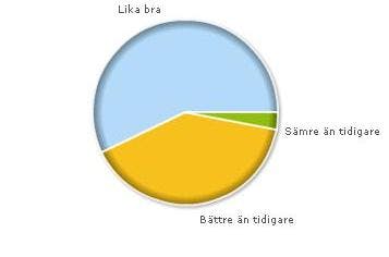 Smartare av LCHF-kost iq2