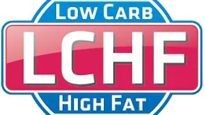 Carbzone och deras "officiella" LCHF-symbol